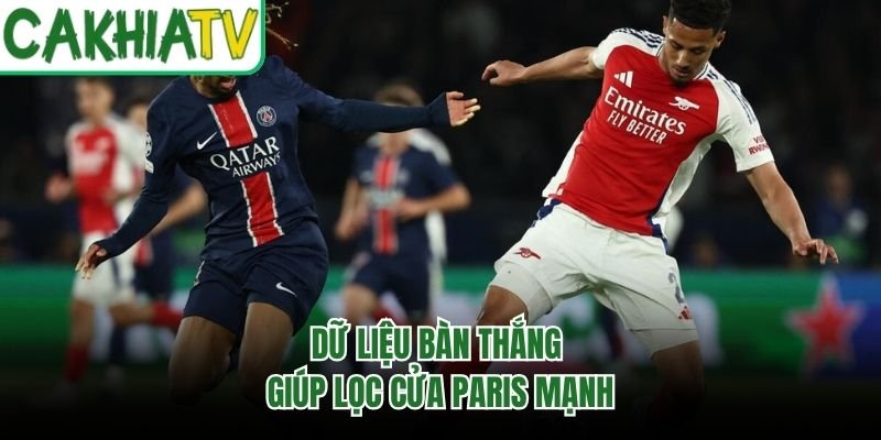 Dữ liệu bàn thắng giúp lọc cửa Paris mạnh